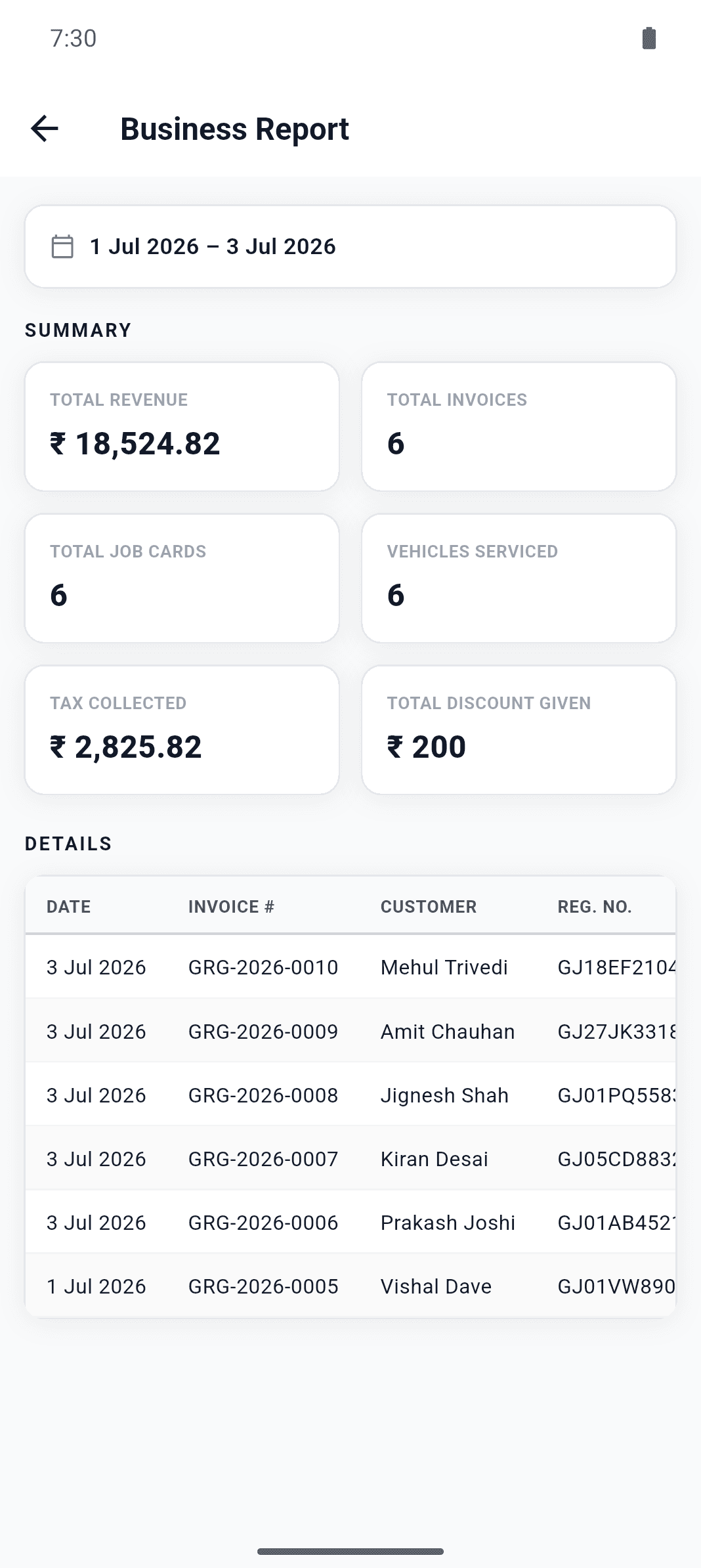 Garagely business report with revenue and invoice summary