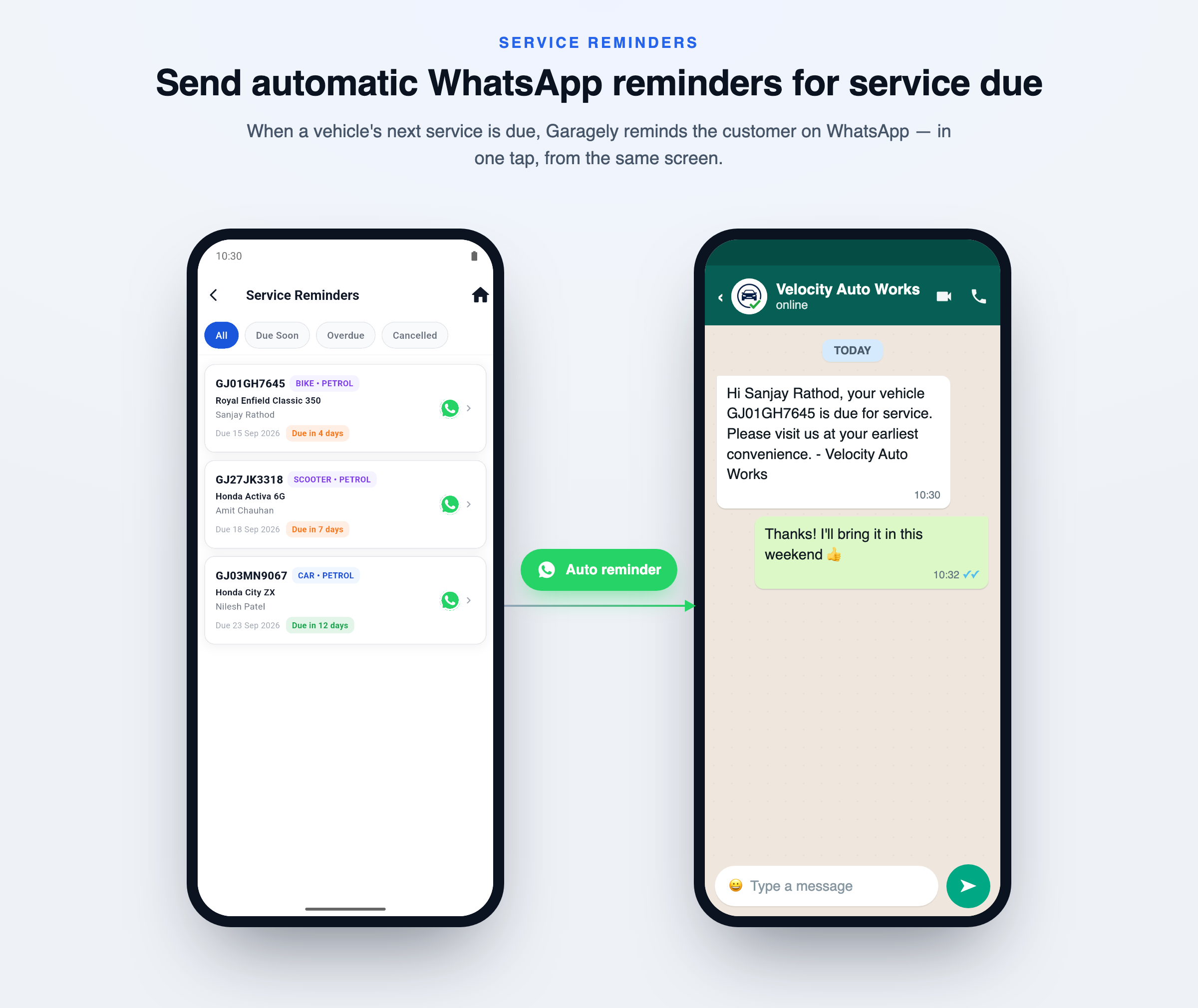 Garagely surfaces a vehicle whose service is due, then sends the customer a WhatsApp reminder from the garage — 'your vehicle is due for service, please visit us' — in one tap.
